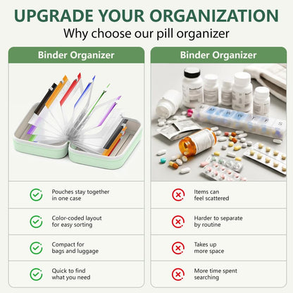 Waterproof Travel Pill Organizer Set with Secure Cases