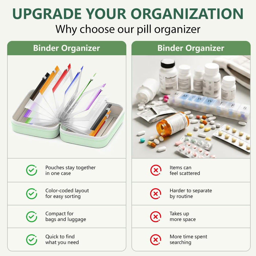 Waterproof Travel Pill Organizer Set with Secure Cases
