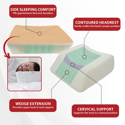 Therapeutica Ergonomic Travel Pillow Neck Pain Relief, Back & Side Sleeper
