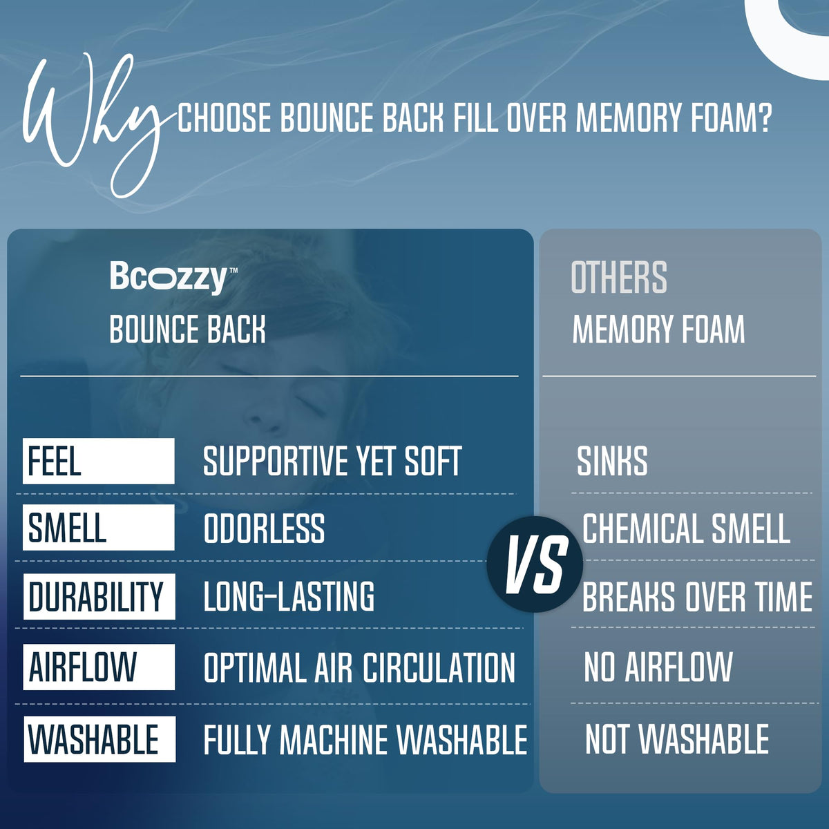 BCOZZY Travel Neck Pillow for Airplane, Head & Chin Support, Parent