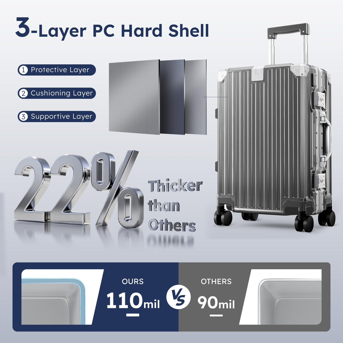 ALPHA CAMP Luggage with Aluminum Frame Zipperless Suitcase