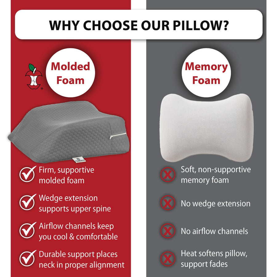 Therapeutica Ergonomic Travel Pillow Neck Pain Relief, Back & Side Sleeper